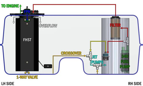 Radium Engineering G37 Swap Fuel System - Image 4
