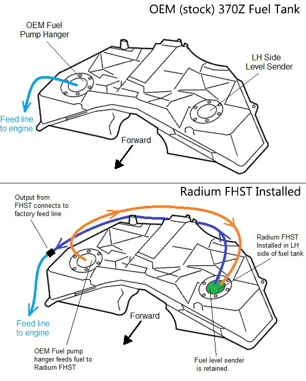 Radium Engineering G37 Swap Fuel System - Image 5